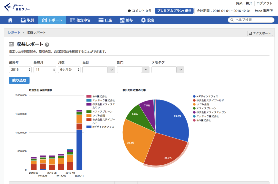パソコン_08_売上・支出レポートで経営数字も管理.png パソコン 08 売上 支出レポートで経営数字も管理